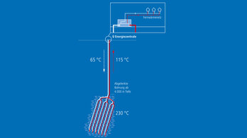 Bild: SWU Eavor-Loop™-Technologie